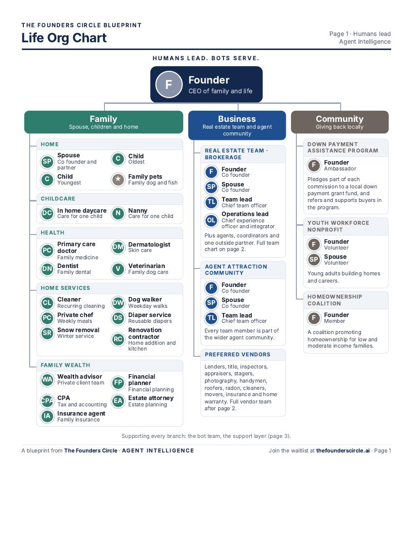 Page one of The Life and Bot Org Chart